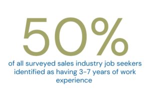 Sales Search Partners Sales Professionals Surveyed Data 1